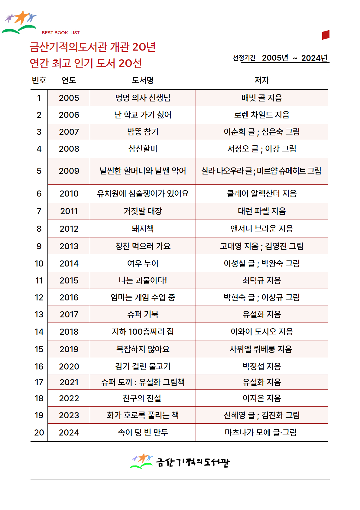 금산기적의도서관 개관 20년 최고 인기도서 20선! 첨부 이미지 #2